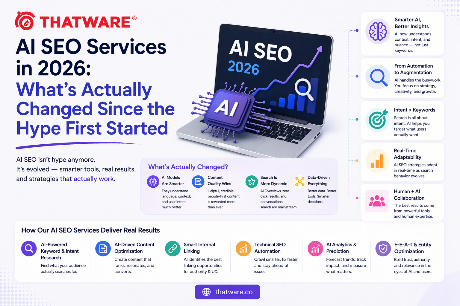 ai seo services